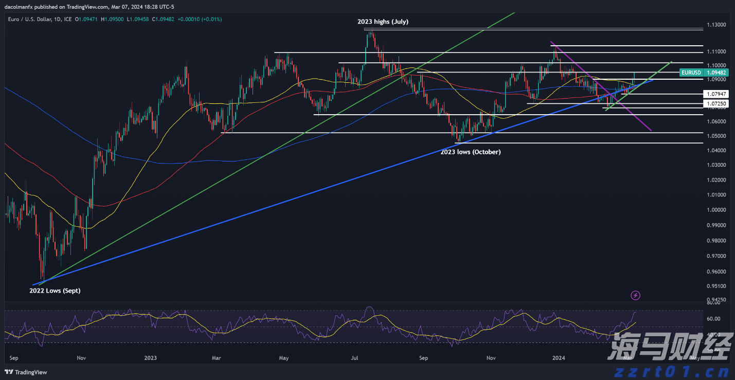 市区西环路狮岭桥危桥改造工程稳步推进