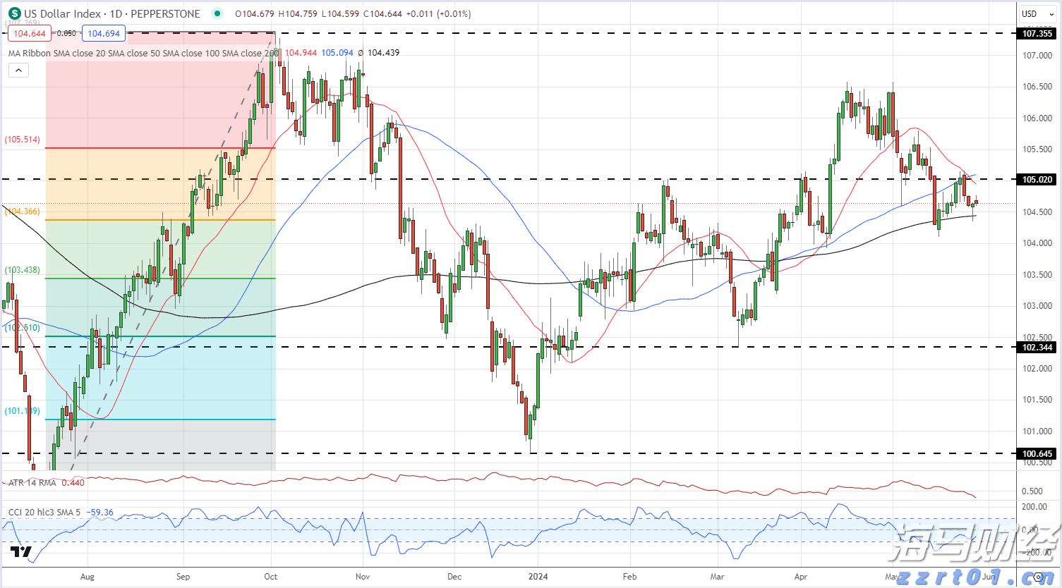 美国七月里士满制造业指数显著下降 连续第五个月处于负值区间