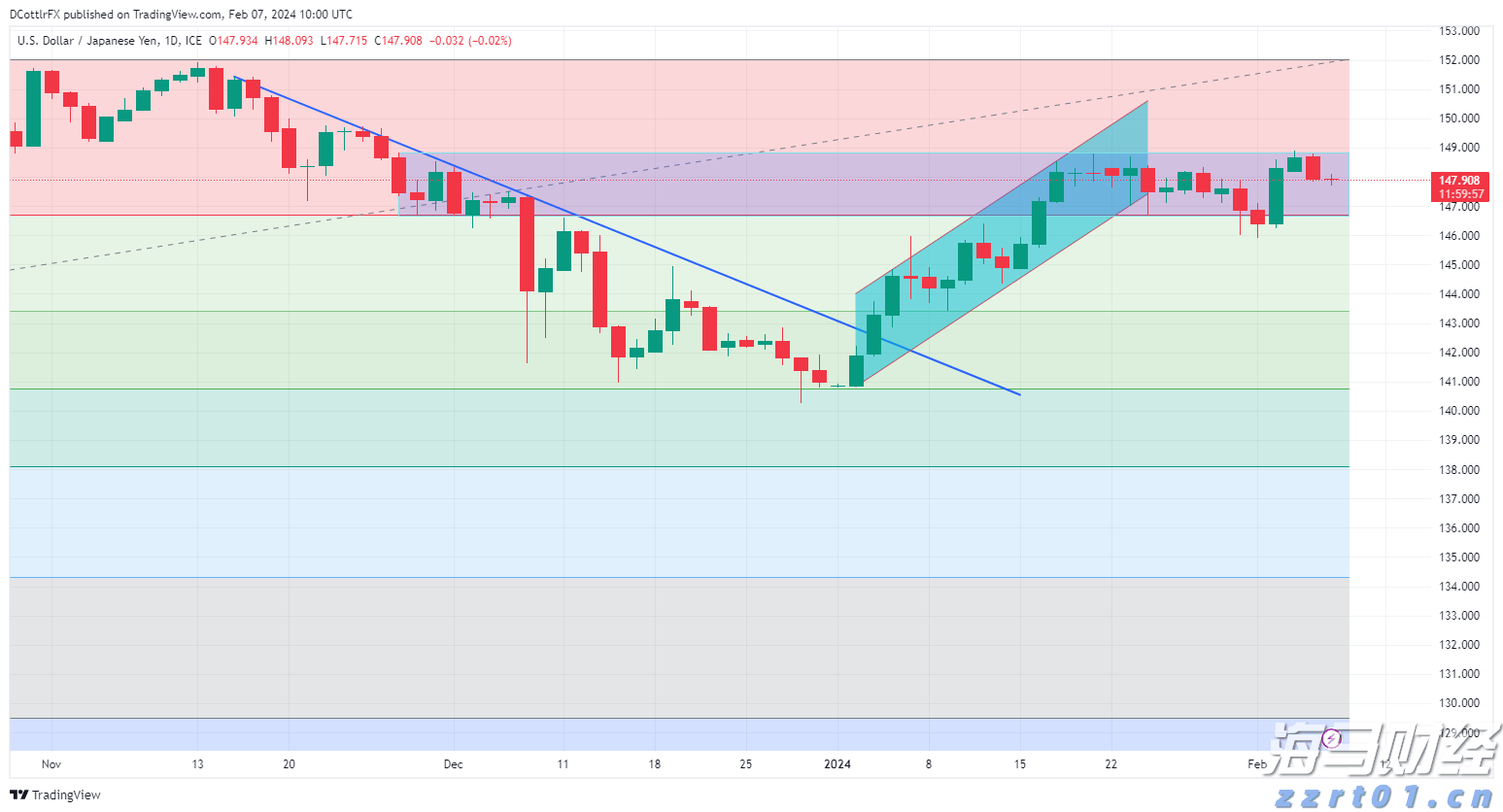巴菲特继续“瘦身”银行股:伯克希尔哈撒韦Q2疑再减持69亿美国银行(BAC.US)持仓